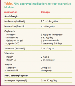 Overactive bladder: Assessing patient goals and implementing individualized treatment