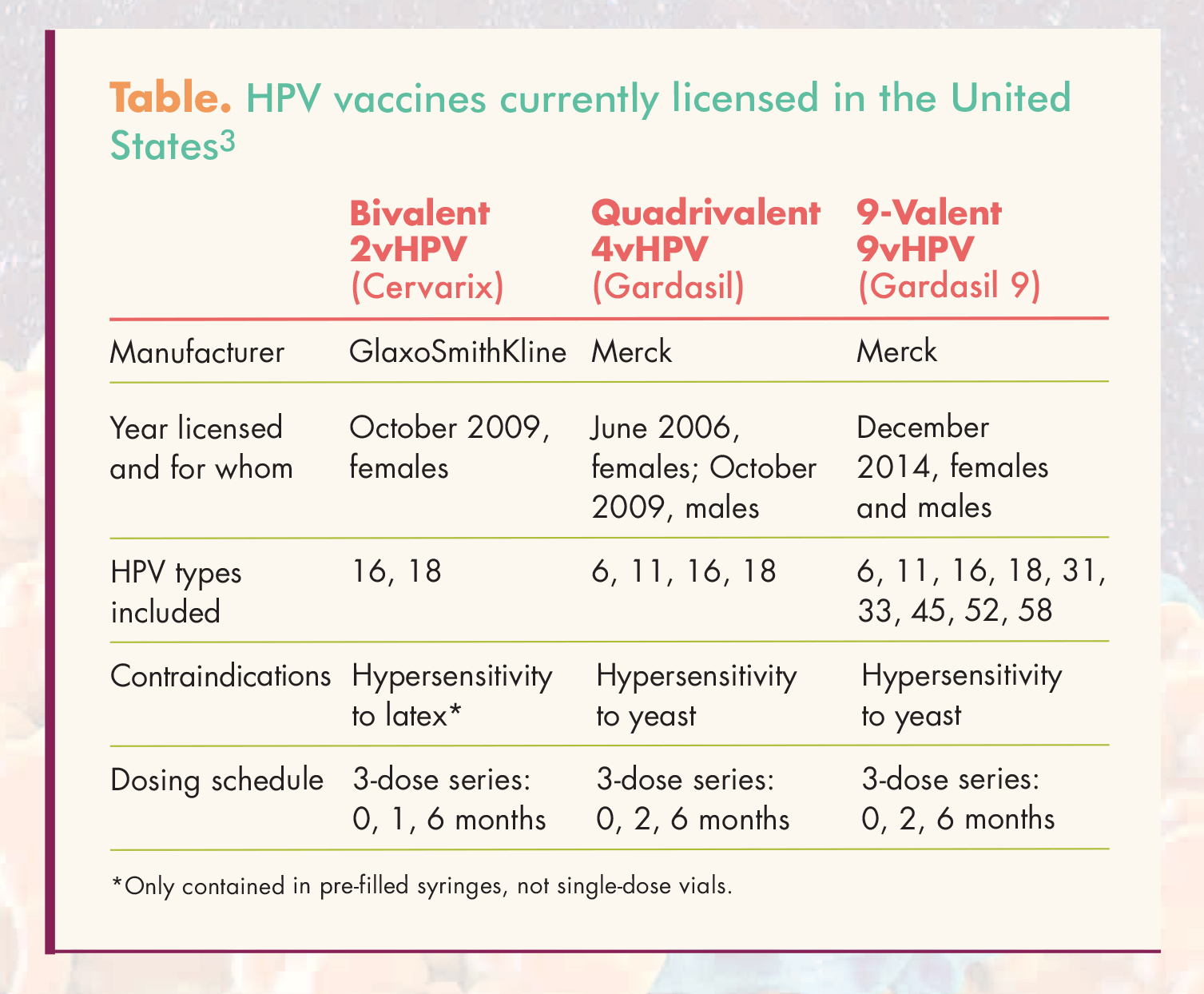 hpv vaccine dose schedule