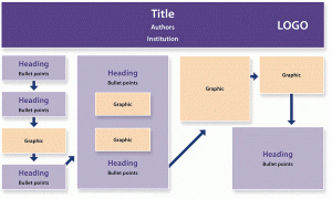 nurse practitioner sample poster layout