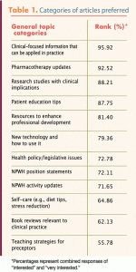 Women’s Healthcare feader survey