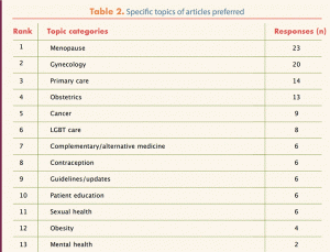 Women’s Healthcare reader survey: Table 2