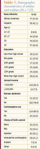 social influences personal resilience prevent adolescent pregnancy demographic characteristics mother