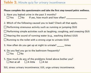 digital assessment pelvic floor muscle technique minute quiz urinary incontinence