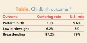 np centeringpregnancy group prenatal care