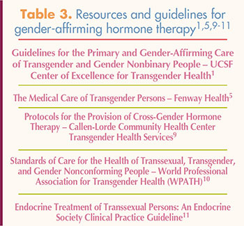 transgender gender nonconforming individuals table three resources
