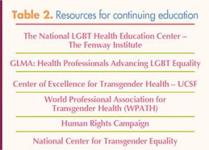 transgender gender nonconforming individuals table two