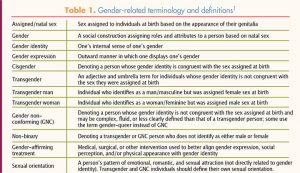 transgender gender nonconforming individuals terminology