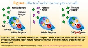 environmental toxic exposures figure