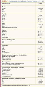 caring women disabilities perinatal period table1