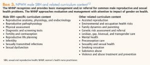 male sexual reproductive health box3