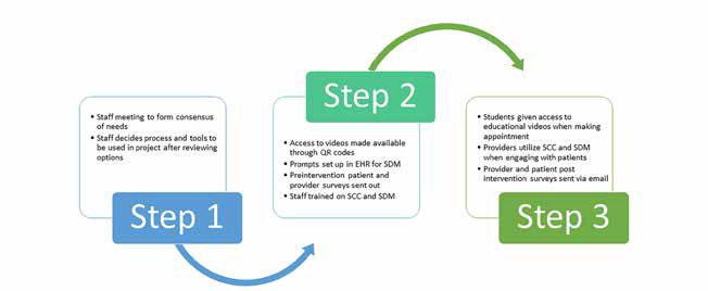 dnp-contraceptive-figure-methodology