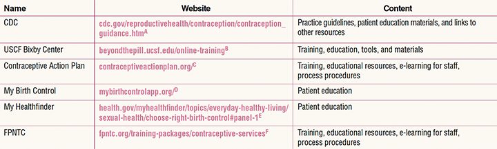 dnp-contraceptive-table-educational-materials