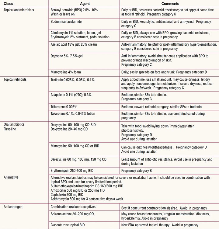 female-acne-update-continuing-education-table2-topical-oral-treatment