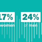 Percentage asked about hearing loss by PCP