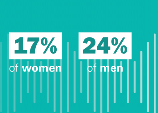 Percentage asked about hearing loss by PCP