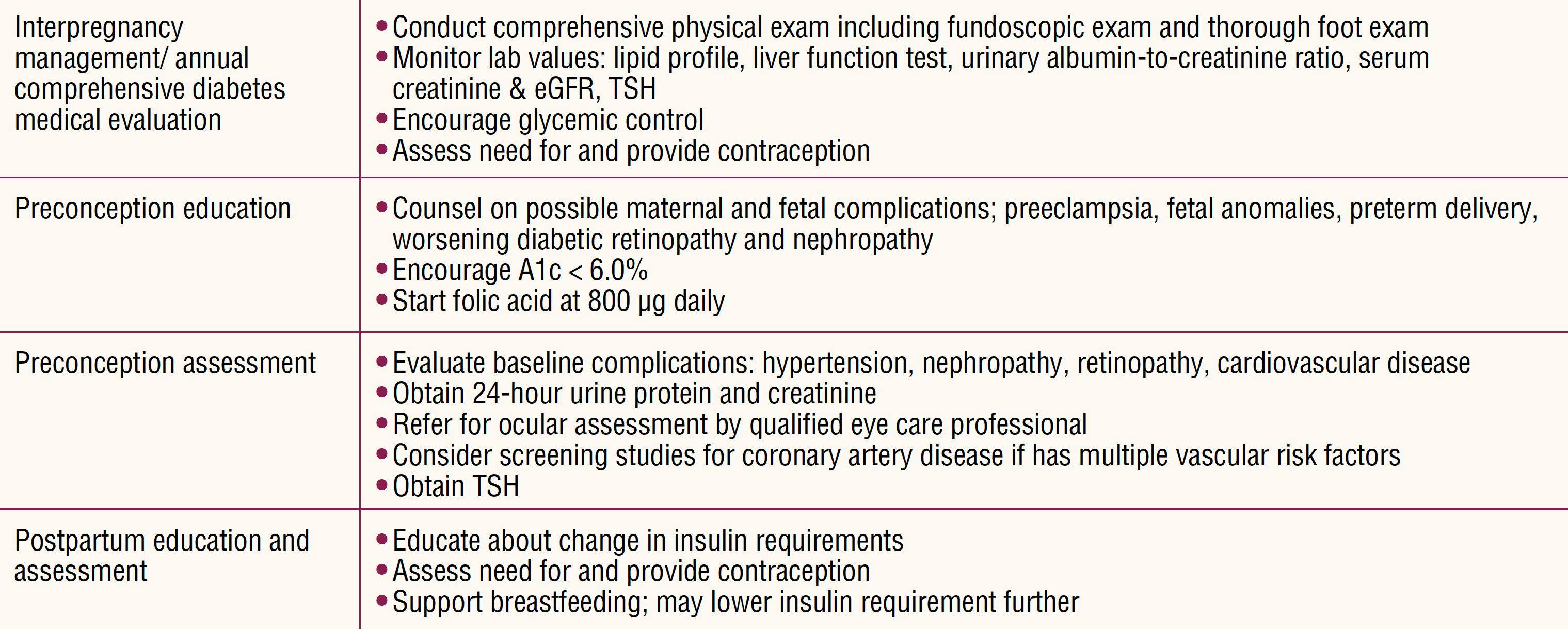 diabetic-gastropharesis-pregnancy-table3