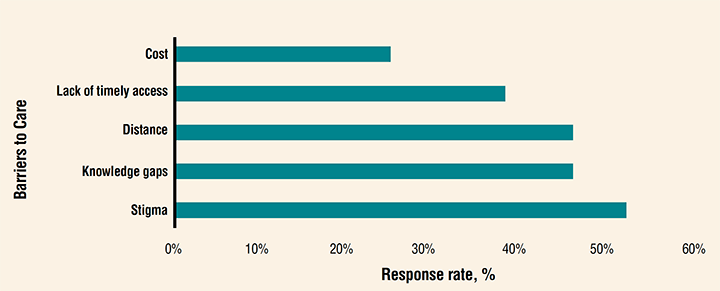 mental-illness-stigma-strategies-figure-survey