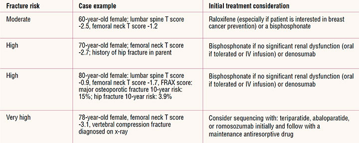 CE-table-pharmacologic-therapy