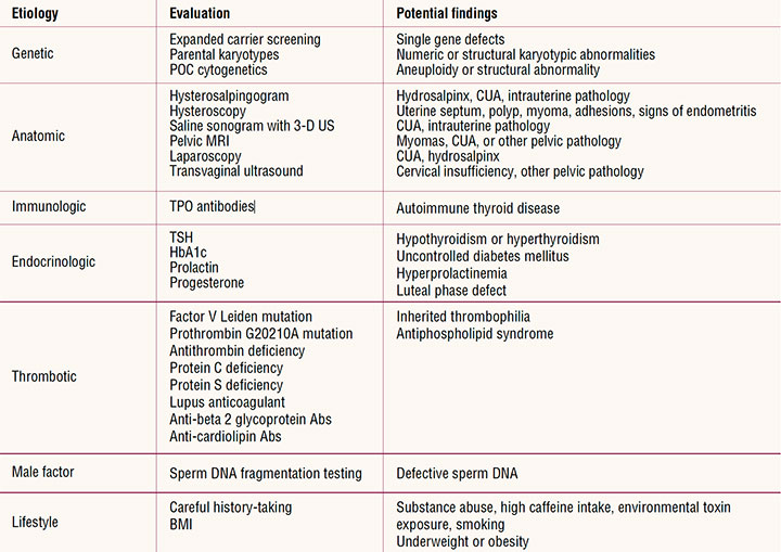 recurrent-pregnancy-loss-table