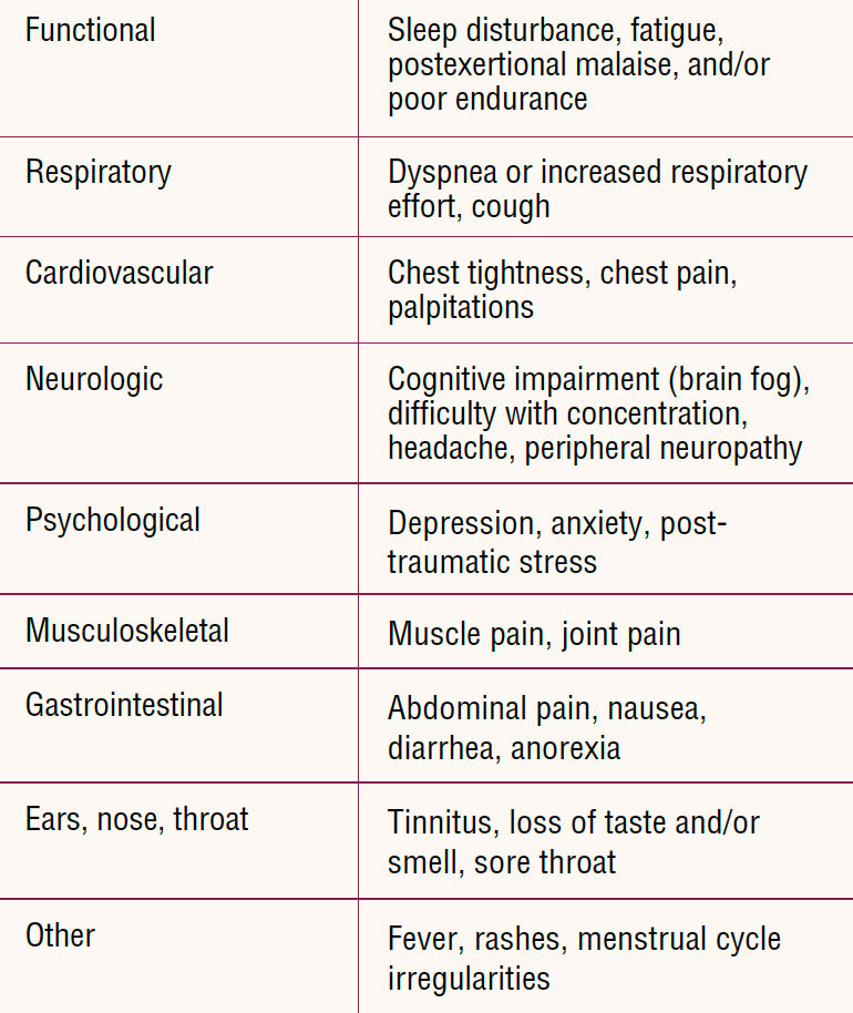 post-covid-conditions-symptoms