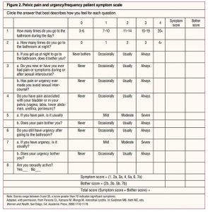 Pelvic Pain Symptom Scale