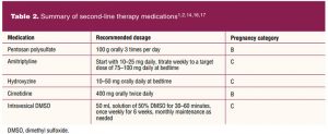 Second-line therapy medications