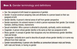 Gender Terminology