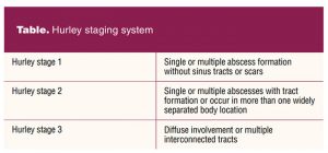 Hurley staging system