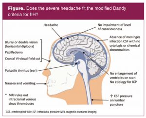 Does the severe headache fit the modified Dandy criteria of IIH?