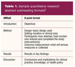 Research abstract subheading formats