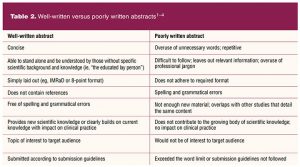 well-written versus poorly written abstracts