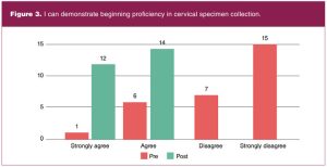 Figure-3_I-can-demonstrate-beginning-proficiency-in-cervical-specimen-collection