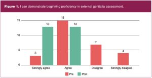 Figure1_I-can-demonstrate-beginning-proficiency-in-external-genitalia-assessment