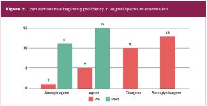 Figure2_I-can-demonstrate-beginning-proficiency-in-vaginal-speculum-examination