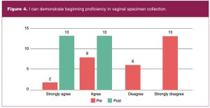 Figure4_-I-can-demonstrate-beginning-proficiency-in-vaginal-specimen-collection