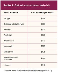 Cost-estimates-of vaginal simulation model