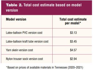 Total-cost-estimate-based-on-vaginal simulation model