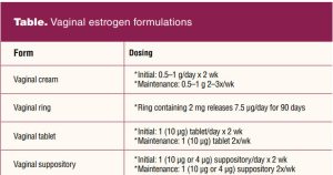 Table - Vaginal estrogen formulations