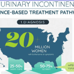 incontinence graphic