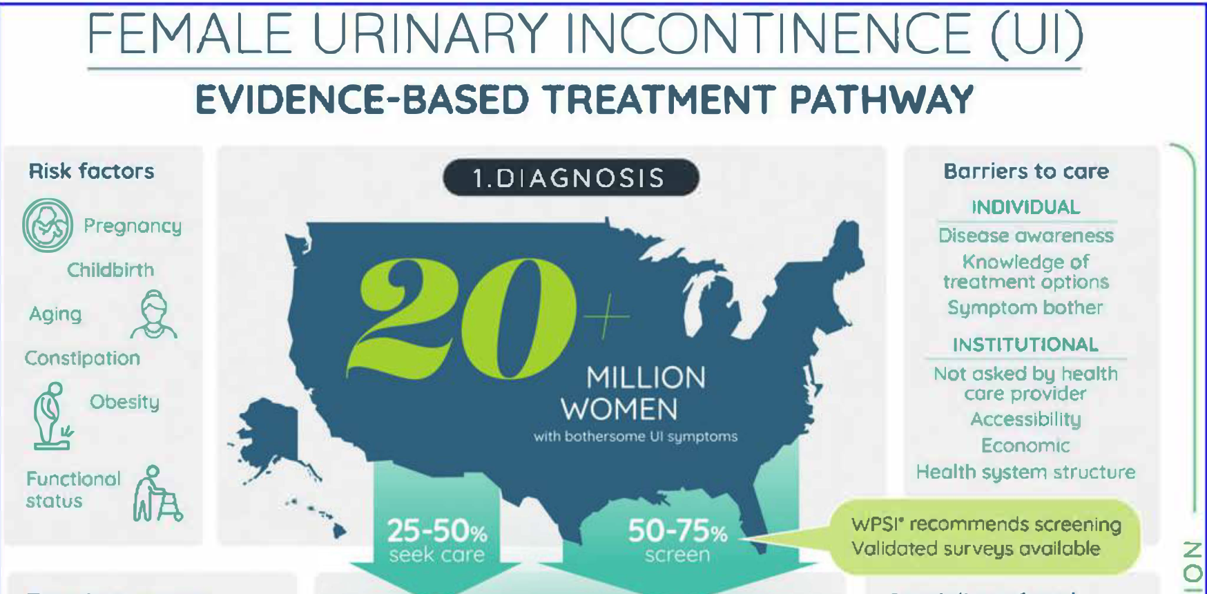 incontinence graphic