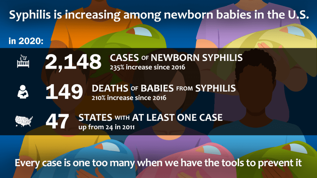 syphilis increasing among newborns