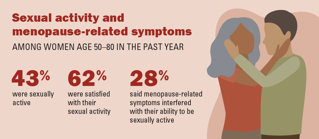 sex and menopause infographic