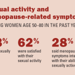 Sex and menopause infographic