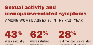 Sex and menopause infographic