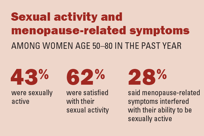 Sex and menopause infographic