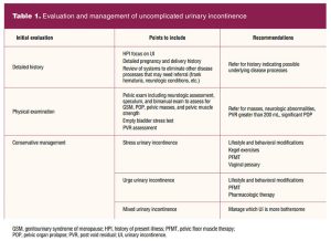  Evaluation and management of uncomplicated urinary incontinence