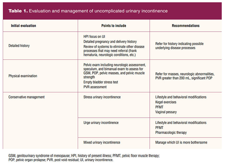 Urinary Incontinence - Stress - Urge - Management - TeachMeObGyn