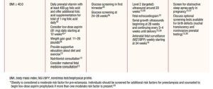Counseling, laboratory evaluation, imaging, and other considerations for those with BMI 30 and above