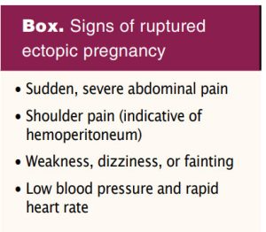 Signs of ruptured ectopic pregnancy
