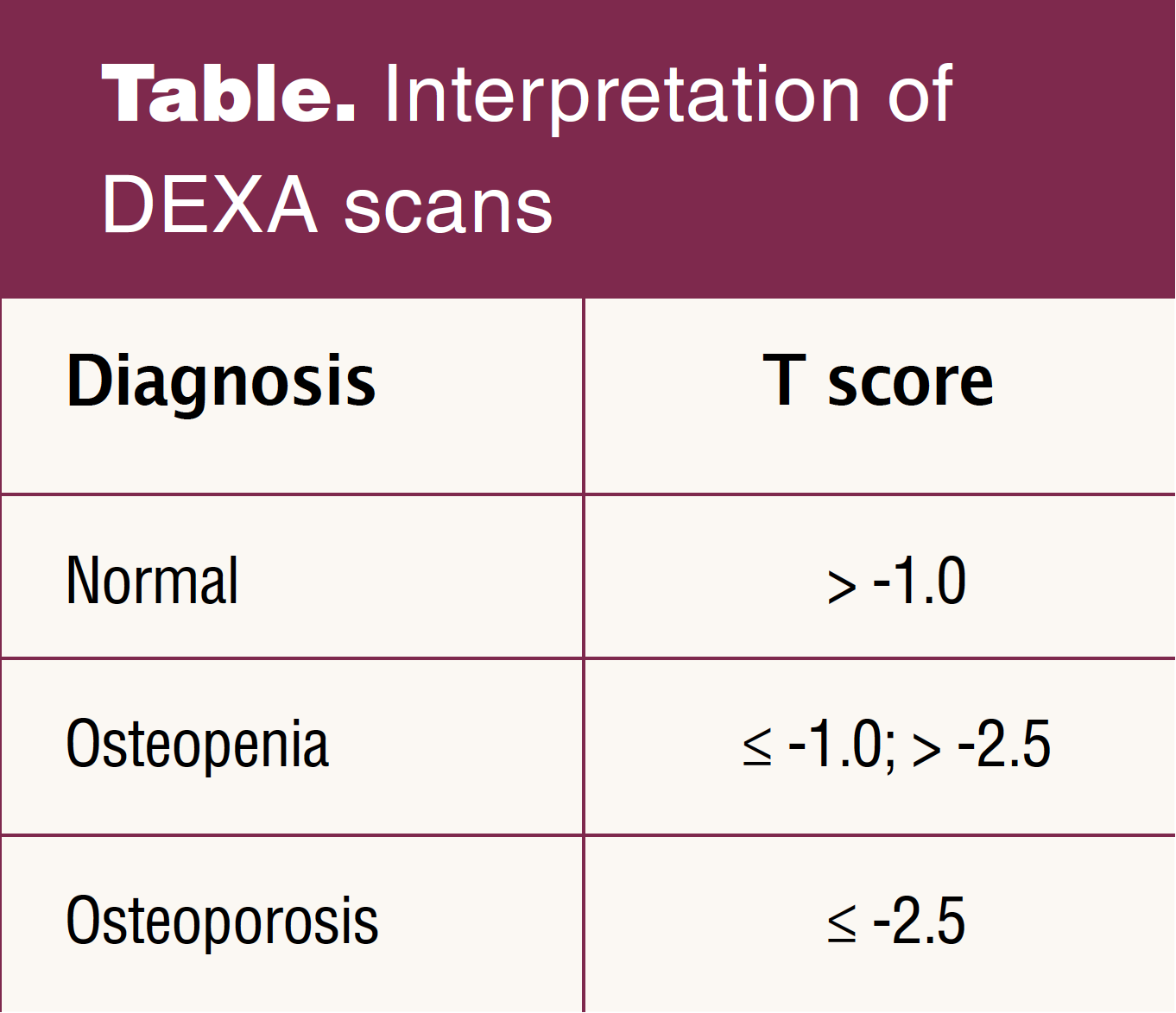 Get screened for osteoporosis using DEXA scans